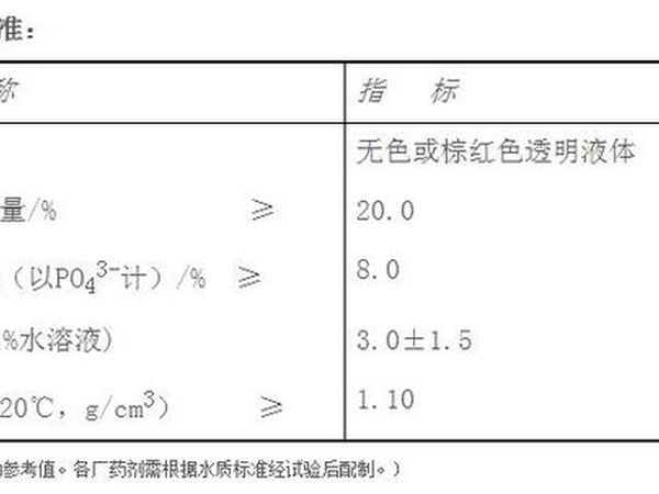 JXL-206 高硬高碱水专用阻垢缓蚀剂